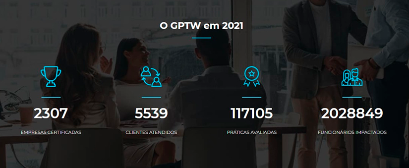 GPTW: Site oficial do GPTW com dados sobre a organização