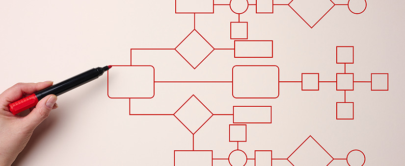Modelo de fluxograma