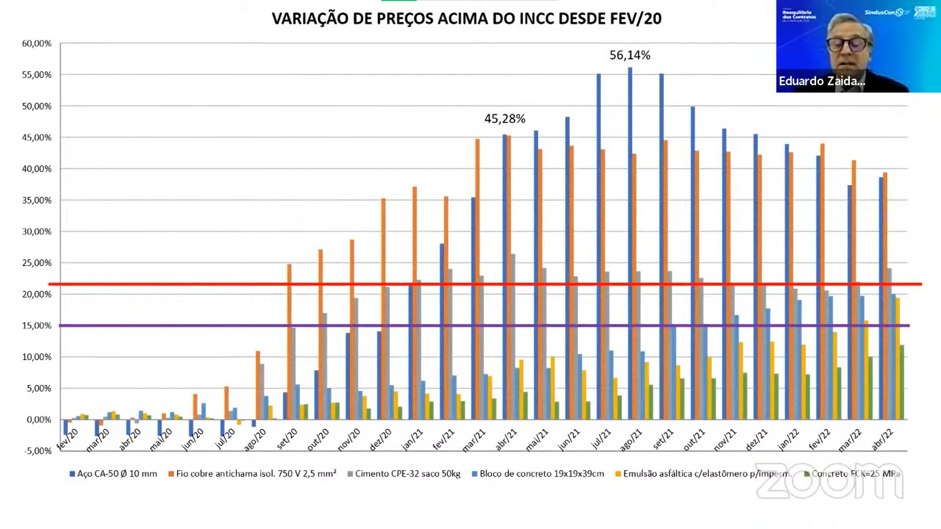 reequilíbrio dos contratos