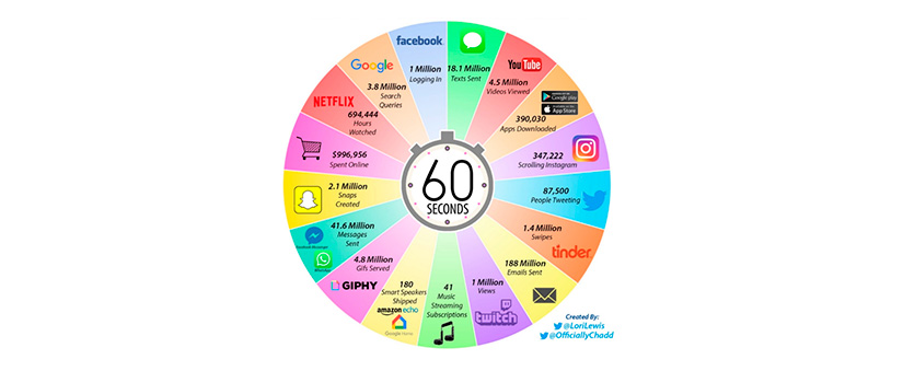 marketing digital marketing digital: gráfico redodondo com várias divisões e, em cada uma, a marca de uma rede social diferente e as informações do lado de cada.