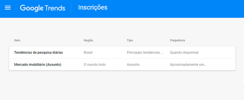 Google Trends Print do Google Trends com um menu no topo com o título "inscrições". Abaixo duas linhas com os títulos "tendências de pesquisa diárias" e "mercado imobiliário"