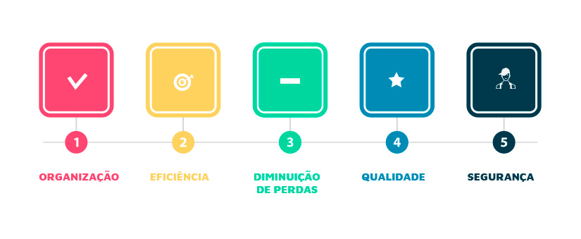 sistema CRM sistema CRM: ilustração de uma linha com numerada de um a 5 em sua extensão. Acima de cada número um ícone colorido em destaque.