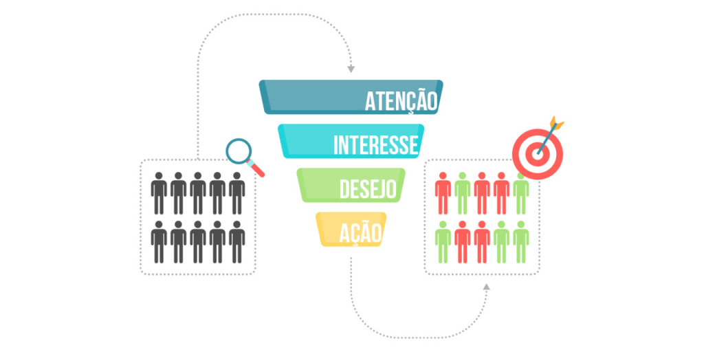 loteadora loteadora: imagem de um funil de vendas .