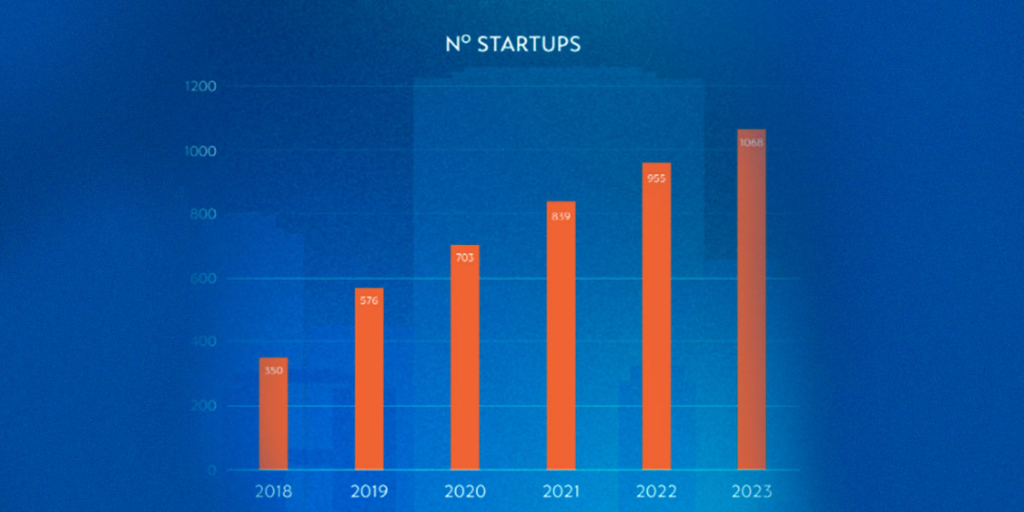 investir no mercado imobiliário investir no mercado imobiliário: gráfico de eixo x e y com barras crescentes.